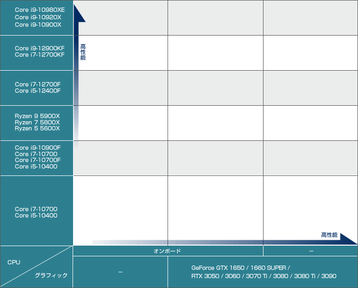 デスクトップPC