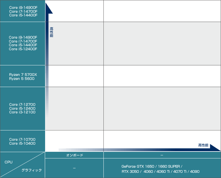 デスクトップPC