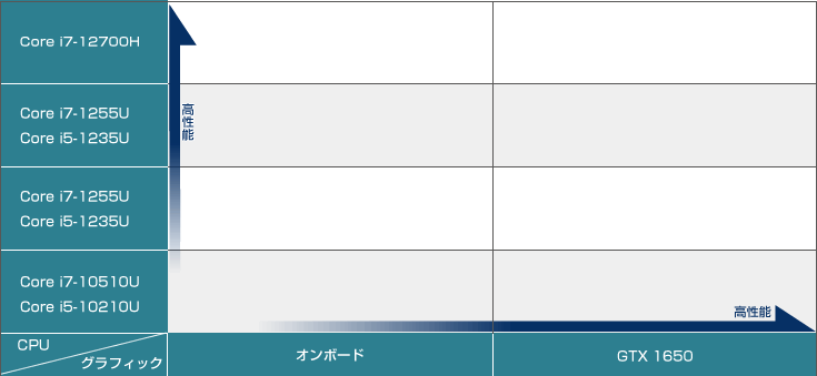 ノートPC