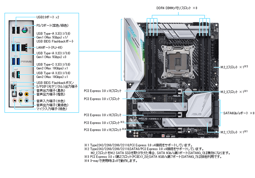 全て未使用 SSD 4TB & Windows11/10 Pro DSP版（【Windows11】PC