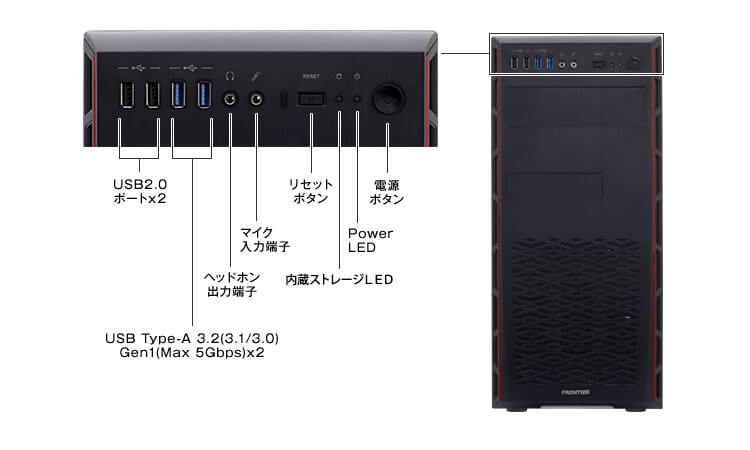 FRONTIER 3080 Core i7 周辺機器フルセット